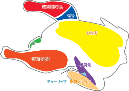 product_chicken