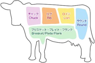 products_beef_img00
